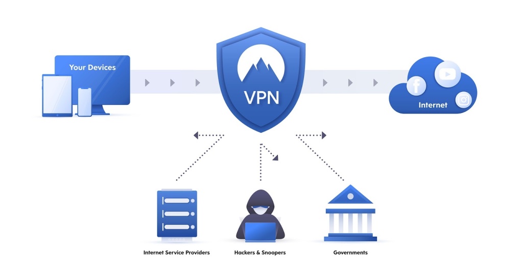 VPN, мобильные технологии прокси